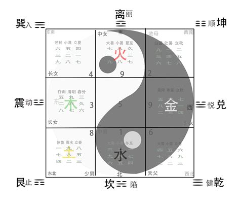 先天八卦用途|先天八卦与后天八卦的关系和区别